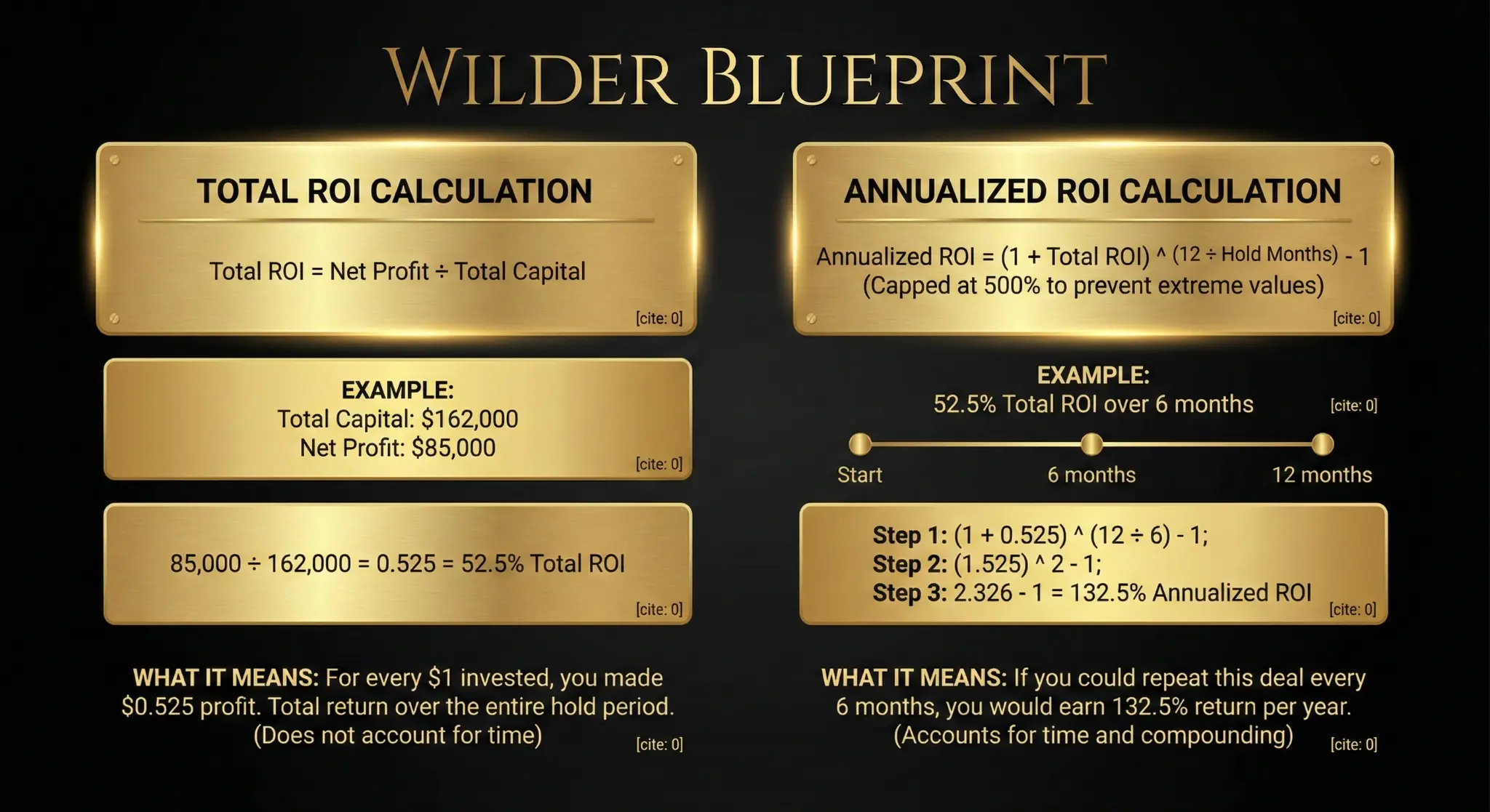 ROI Calculations - Total ROI and Annualized ROI